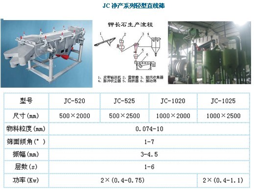 廠價(jià)供應(yīng)“旋振牌”輕型直線振動(dòng)篩產(chǎn)品圖片