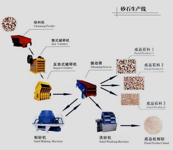 白河機電供應石料生產線產品圖片
