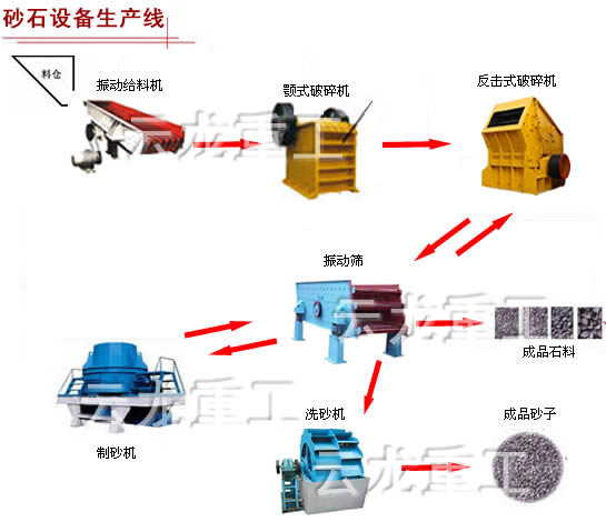 選礦設(shè)備生產(chǎn)線 云龍重工0371-68626222產(chǎn)品圖片