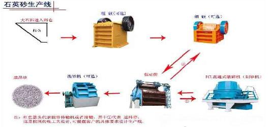 石英砂生產線設備產品圖片