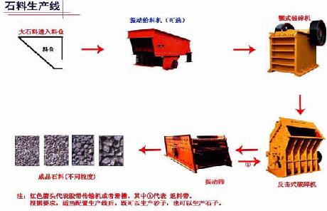 石料生產線設備產品圖片