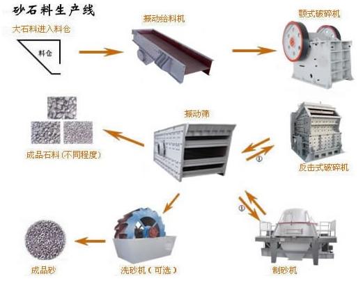砂石生產線產品圖片