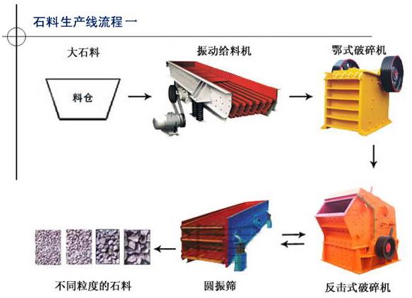 破碎生產線產品圖片