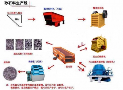 砂石生產線產品圖片