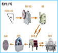 鵝卵石制砂生產(chǎn)線,人工砂生產(chǎn)線，河卵石制砂生產(chǎn)產(chǎn)品圖片