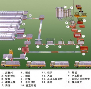 供應石灰使回轉窯產品圖片