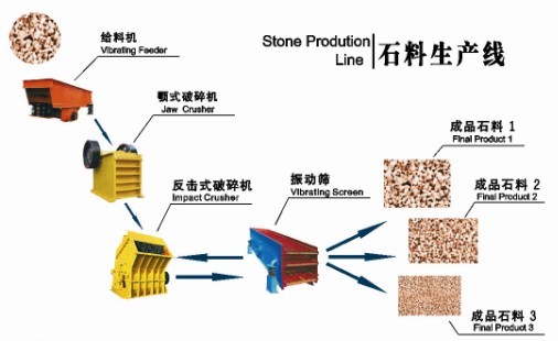 石料生產線全套設備，制砂生產線設備專業廠家產品圖片