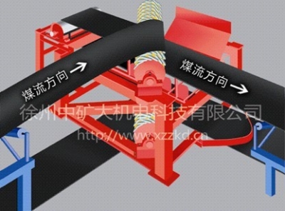 皮帶轉向裝置產品圖片