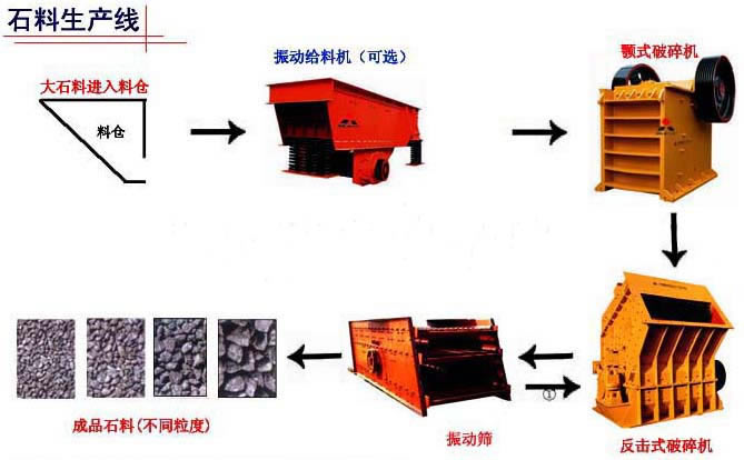 石料生產線上海廠家提供售前售中售后服務產品圖片