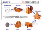 石料生產線設備產品圖片