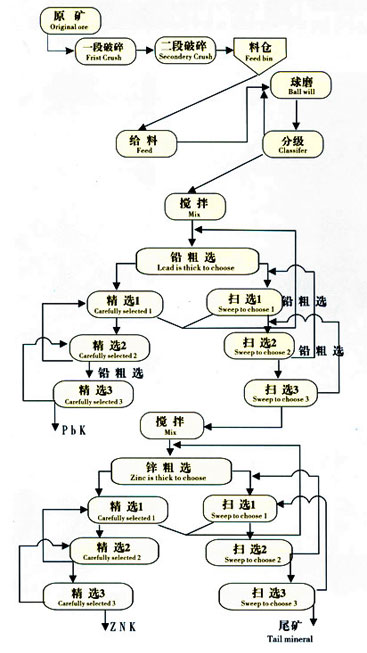  選礦設(shè)備   產(chǎn)品圖片