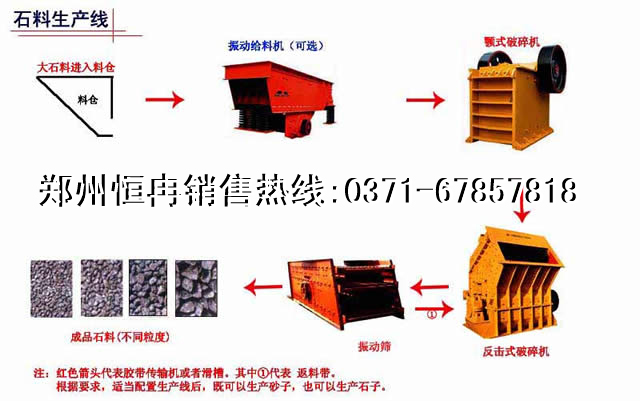 石料生產線廠家|石料生產線價格|鄭州恒冉產品圖片