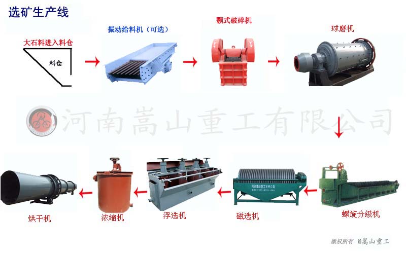 河南重工供應鄂式破碎機 反擊式破碎機廠家產品圖片