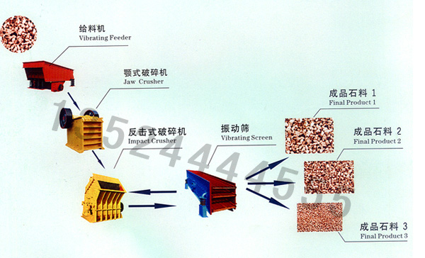 石料破碎機/沙石生產線/碎石生產線產品圖片