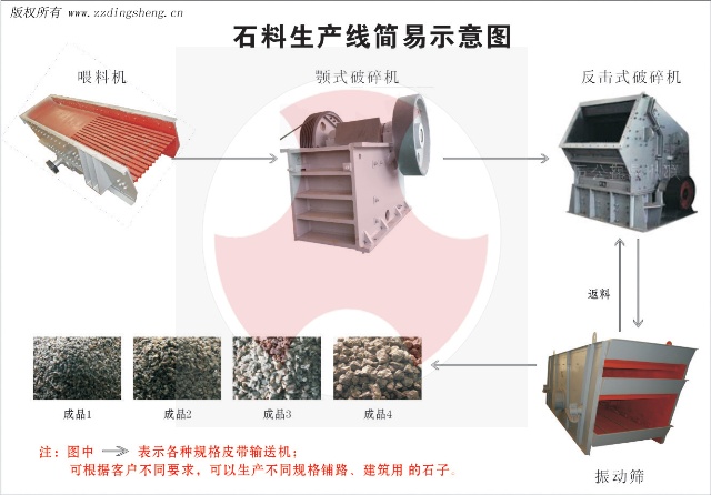 石料生產線，石料線，石料生產線價格-設備廠家鼎盛公司產品圖片