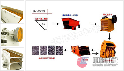 廣東大理巖破碎機/石料生產設備/石子破碎生產線