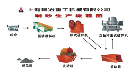 制砂生產線產品圖片