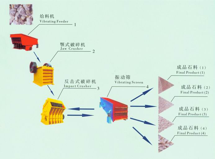 液壓圓錐破碎機產品圖片