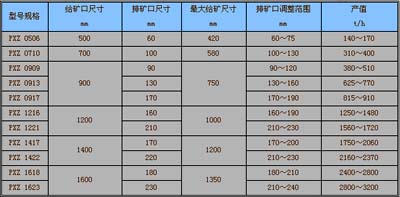 沈陽冶礦重型設備有限公司PXZ旋回破碎機系列參數表 