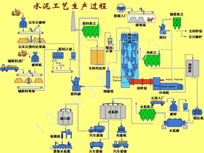 水泥生產線,水泥生產設備,成套水泥生產線設備產品圖片