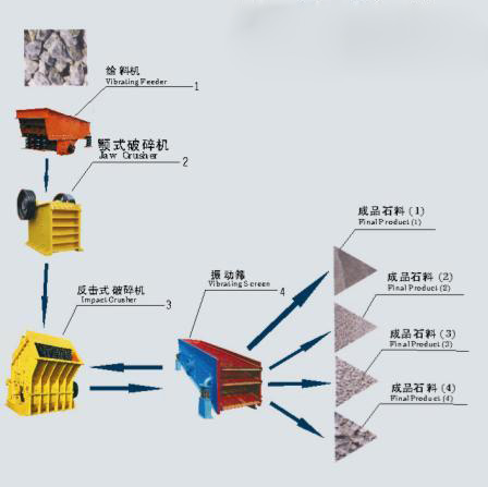 大型砂石生產線廠家到河南鼎旺機械產品圖片