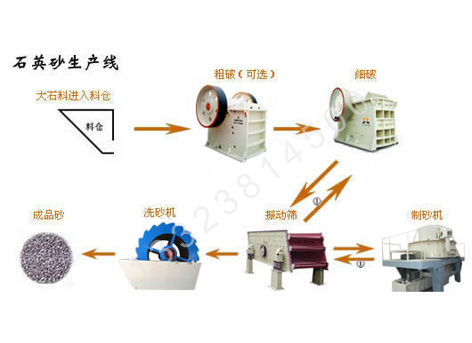 石英砂生產線,石英砂生產設備,石英沙生產線,石英砂加工設備產品圖片
