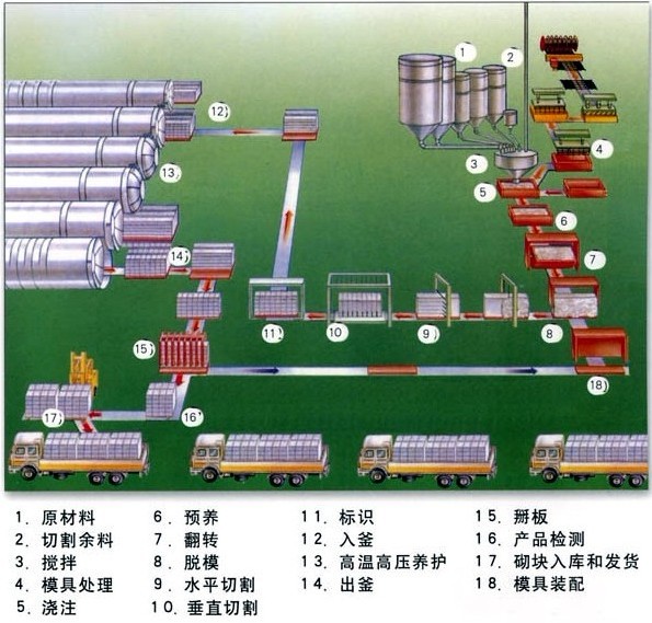 D11唐山煤炭浮選機陶冶我們的情操產品圖片