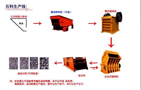 砂石生產線產品圖片