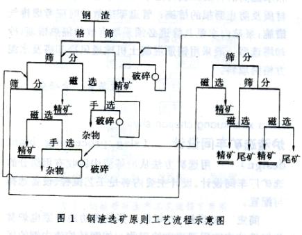 D長治河砂選鐵設備帶來無限商機