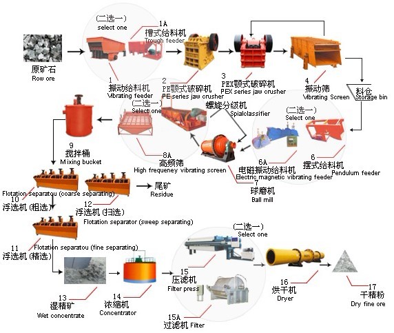 D榆社氧化鋅選礦設備質量專業(yè)者的世紀。