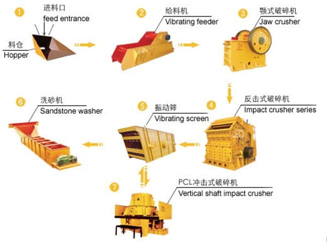 鄂州高效制砂設備，新型制砂機價格，洗砂機型號產品圖片