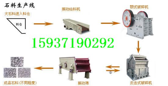 襄樊大型石料生產線設備，石子破碎機價格產品圖片