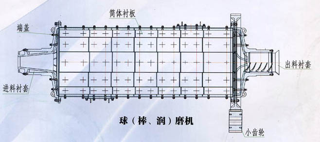  球（棒 潤）磨機 配件產品圖片