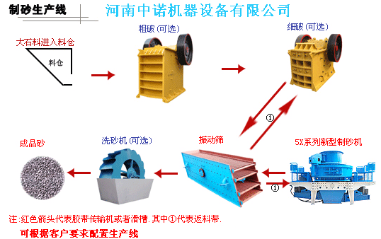 制砂生產線設備產品圖片