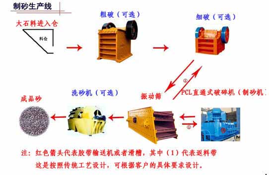 氧化銅浮選法、選銅工藝流程、銅頒布標準|固德重機產品圖片