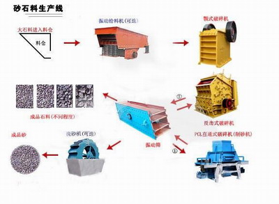 理想制砂機設備|制沙機保修產品圖片