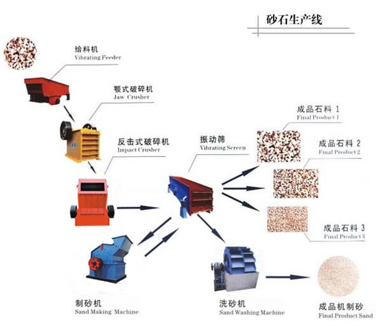 砂石生產線/砂石線產品圖片