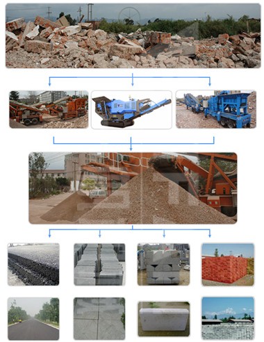 供應建筑垃圾處理破碎設備建筑垃圾處理工藝設備價格廠家