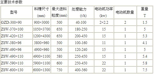 新型給料機產品圖片