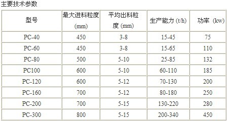 PC系列復合式破碎機產品圖片