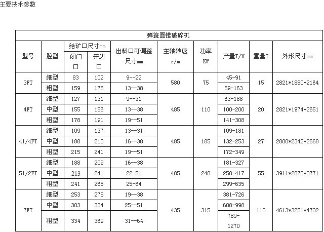 彈簧圓錐破碎機產品圖片