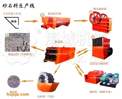 制砂生產線產品圖片