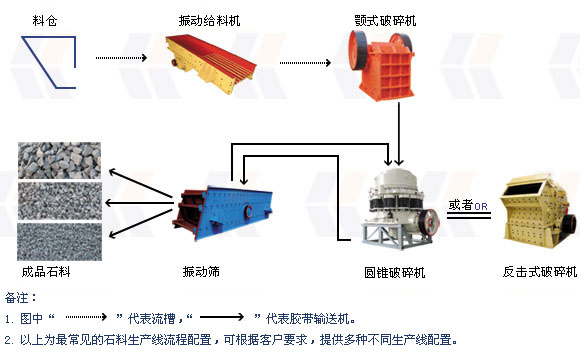 同望制砂生產線成套設備滿足客戶的不同工藝要求tw產品圖片