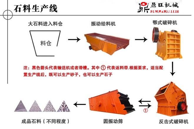 供應鼎旺石料生產線設備的控制系統設計產品圖片