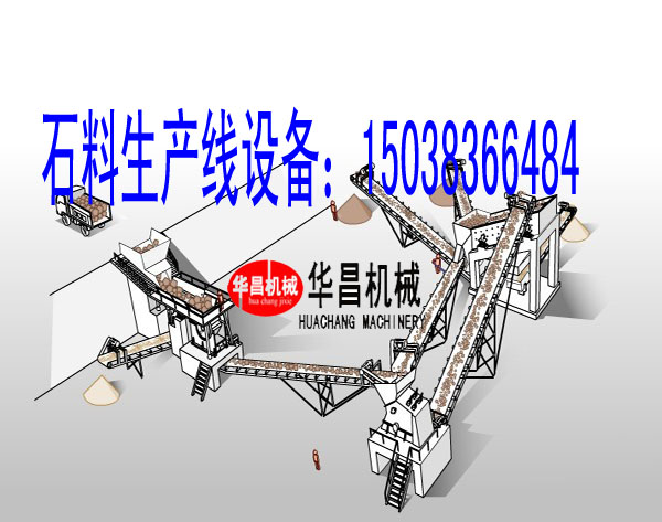 鄭州華昌機械制造獨特優勢礦石制砂生產線用砂石料設備產品圖片