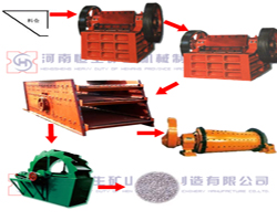 建筑垃圾移動破碎站，鵝卵石制砂生產線，石子破碎機產品圖片