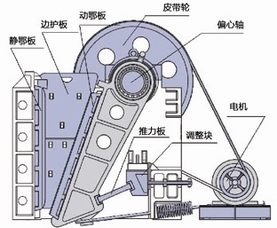 PE系列顎式破碎機結構圖