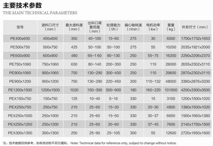 PE系列顎式破碎機技術參數