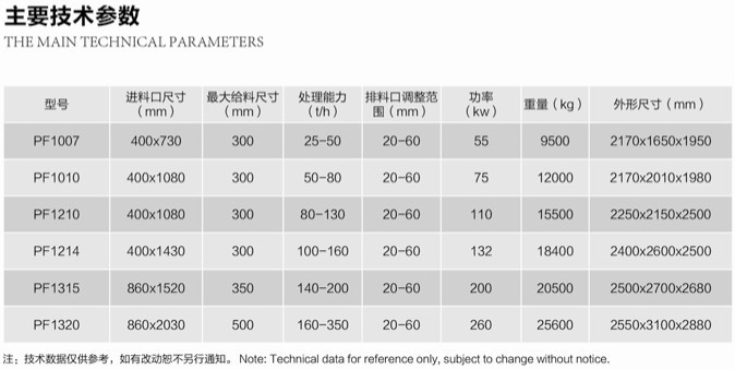 PF系列反擊破碎機技術參數