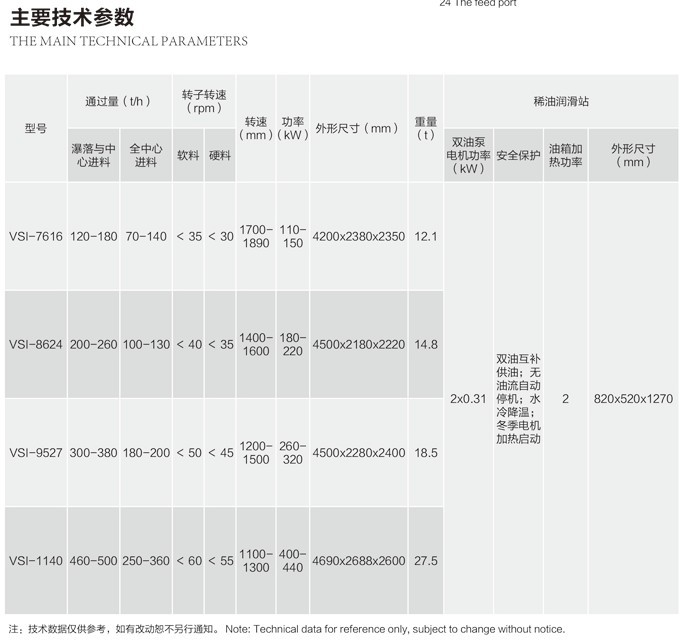 VSI系列立軸沖擊破碎機技術參數